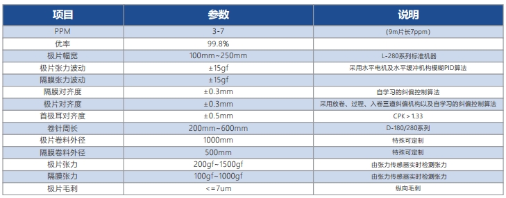 8EV方形电芯卷绕机-中文